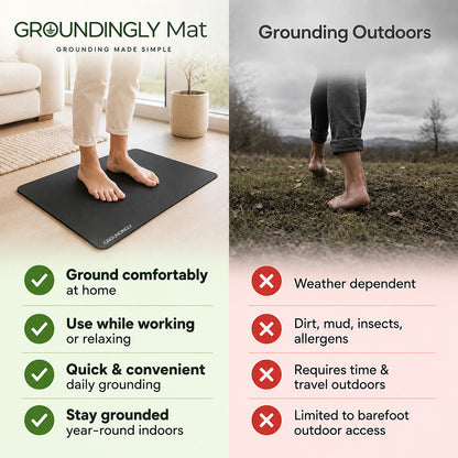 Groundingly™ Mat