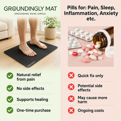 Groundingly™ Mat