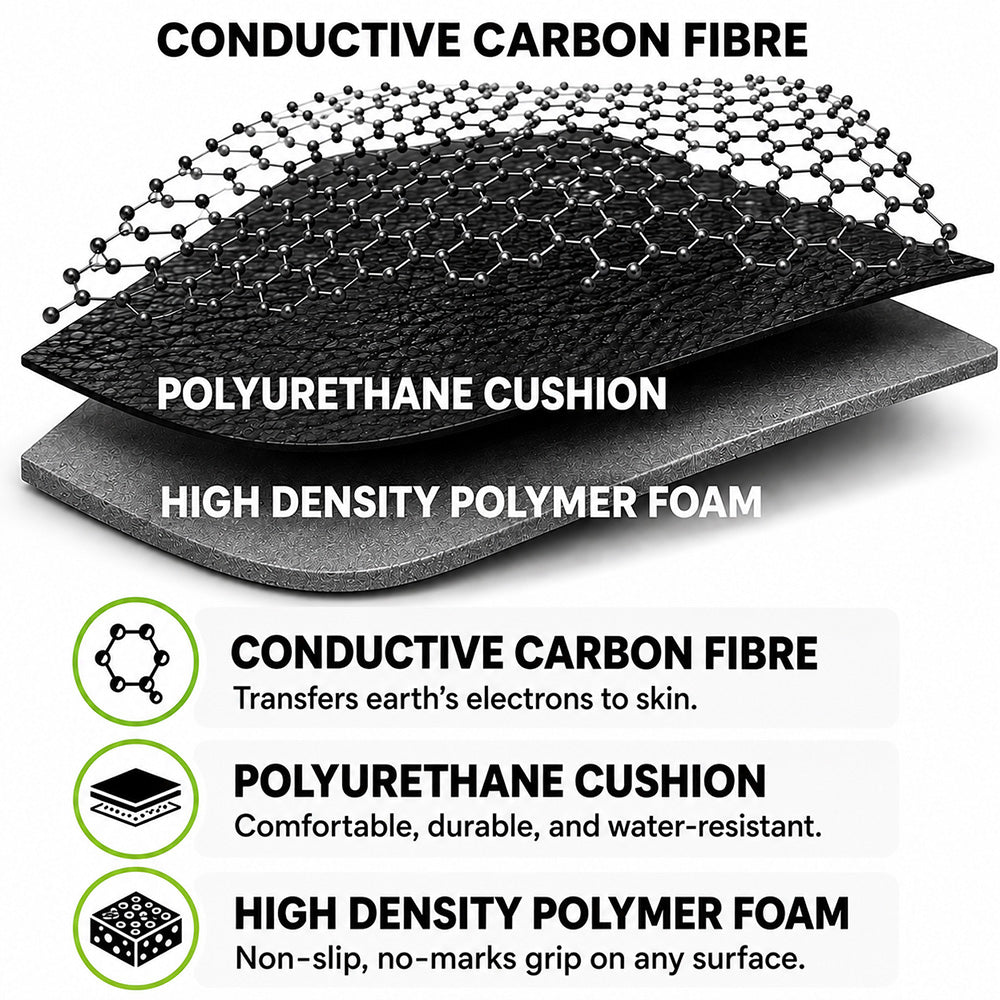 Groundingly™ Mat