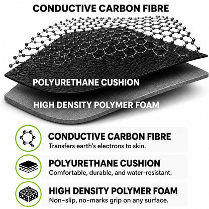 Groundingly™ Mat